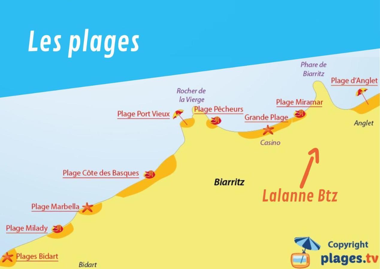 Lalanne Btz, Duplex Jardinet Pres De La Plage เบียริตซ์ ภายนอก รูปภาพ